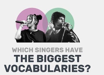 Which singers have the biggest vocabularies IG