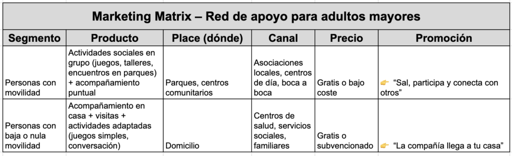 Marketing MAtrix - Social Innovation